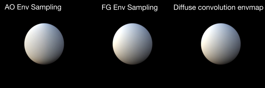 Env sampling brute vs FG vs Diffuse Conv
