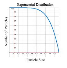 Exponential Distribution