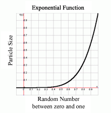 Exponential Fuction