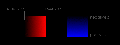 Vector Colors